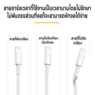 เกลียวซิลิโคนถนอมสายชาร์จ เกลียวหุ้มสายชาร์จ เกลียวซิลิโคน ที่หุ้มสายชาร์จ ที่กันสายชาร์จหัก ที่ถนอมสายUSB มี6สีให้เลือก