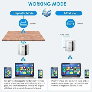 Wifi Repeater ตัวกระจายสัญญาณไวไฟ 2.4GHz 300Mbps WiFi ตัวดูดเพิ่มความแรงสัญญาณไวเลส
