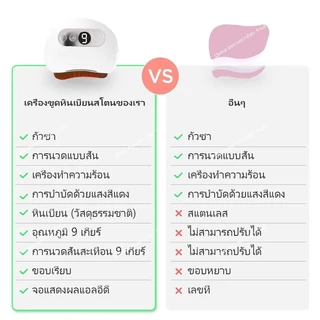นวดหน้าไฟฟ้า พร้อมความร้อน 9 ระดับ เครื่องนวด กัวซา ไฟฟ้า หินธรรมชาติ Electric Gua Sha