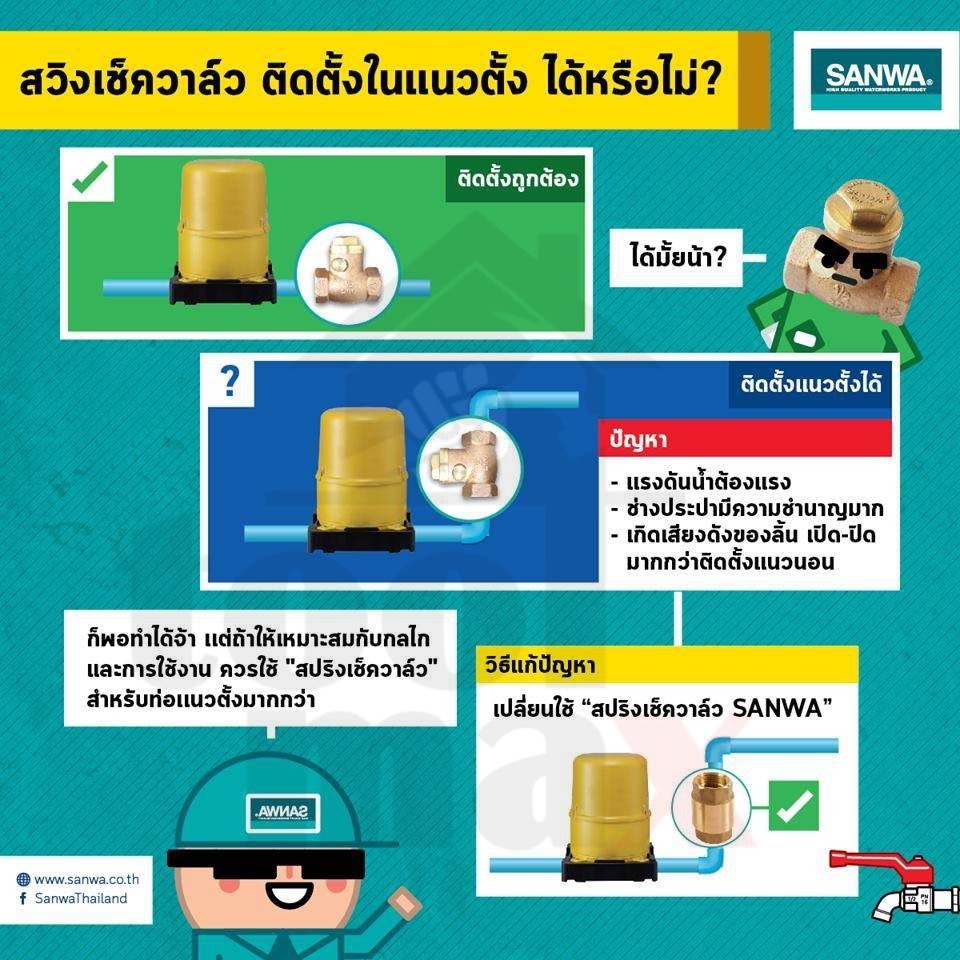 SANWA สวิงเช็ควาล์ว ขนาด 1/2″ ถึง 1.1/2″ เช็ควาล์วทองเหลืองซันวา กันย้อน ราคา ถูกที่สุด ดีลบีเคเค แกลเลอรีภาพที่ 5