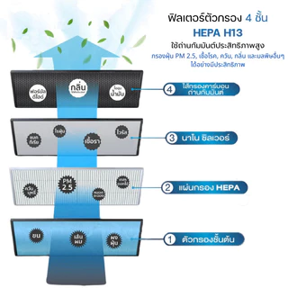 แผ่นกรองอากาศ Worldtech รุ่น WT-P30 , WT-P40 , WT-P50 , WT-P80 ไส้กรอง หนา 4 ชั้น กรอง PM2.5 HEPA H13 Filter