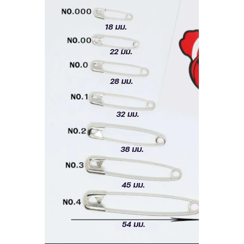 รูปภาพ 2