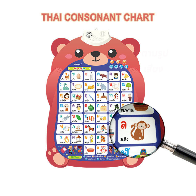 COD โปสเตอร์พูดได้ พัฒนาการของเด็ก 3 ภาษา โปสเตอร์สอนคำศัพท์ ของเล่นภาษา