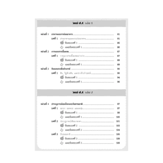 สรุปเข้ม แนวข้อสอบ วิทยาศาสตร์ ป. 4-5-6 เข้า ม.1 (เพิ่มข้อสอบภาษาอังกฤษสำหรับห้อง EP)