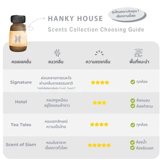 Hanky House น้ำมันหอมระเหย 10ml กลิ่นโรงแรมหรู น้ำหอมอโรม่า Fragrance Aroma Essential น้ำมันหอม Oil