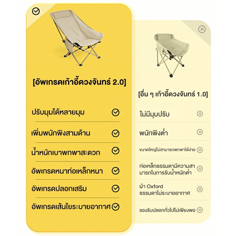 รูปภาพ 9