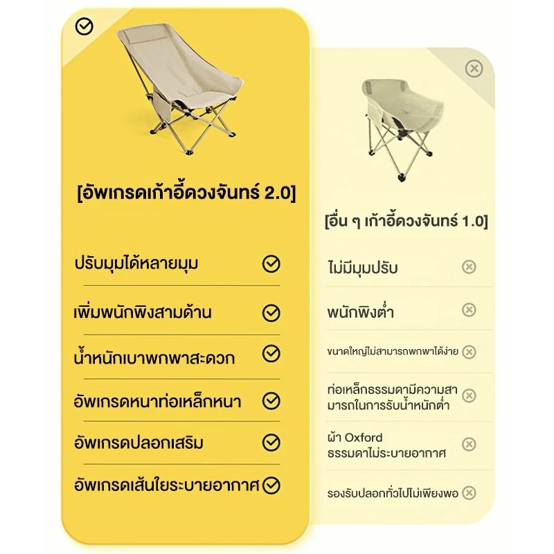 เก้าอี้แคมป์ปิ้งพนักพิงสูง พับได้แบบพกพา ท่ออลูมิเนียม thumbnail 10