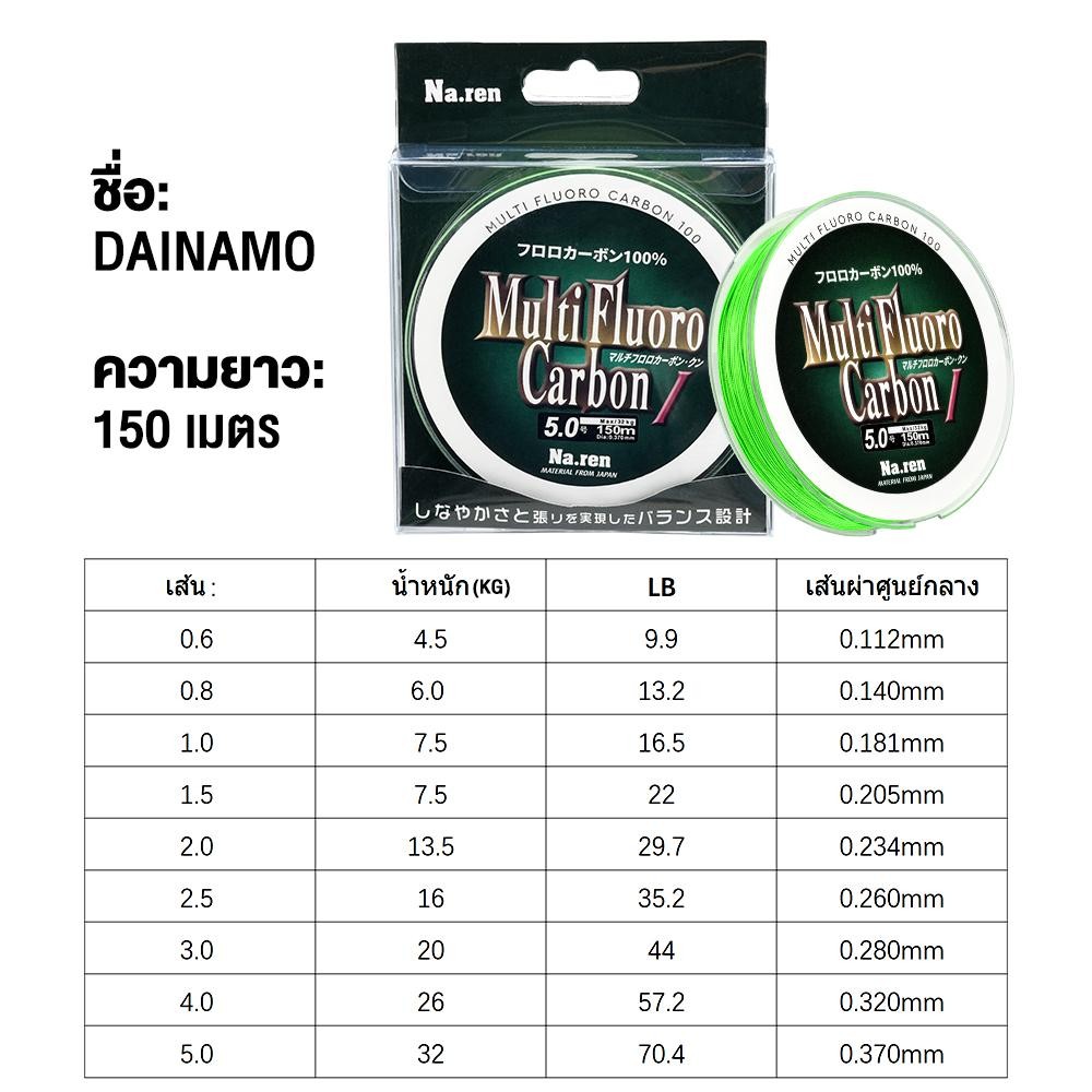 รูปภาพ 9