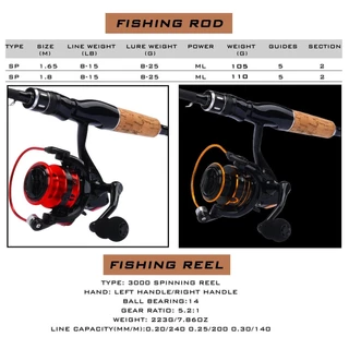 FRRTC ชุดคันเบ็ดและรอกคันเบ็ดสปินนิ่ง M Power 2 ส่วนและรอก 3000 ขนาด 5.2:1ชุดเหยื่อตกปลา