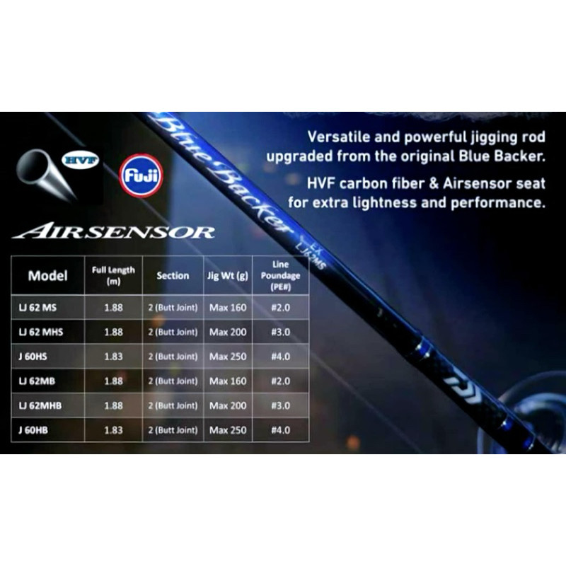 DAIWA Blue Backer EX คัน Light Jigging 2024