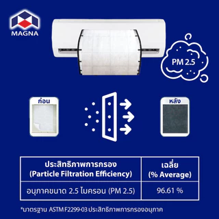 [มาตรฐาน USA] แมกน่า F250 แผ่นกรองฝุ่น PM 2.5 กรองฝุ่นพัดลม แผ่นดักจับฝุ่น แผ่นกรองอากาศ ฟิลเตอร์กรองฝุ่น เฮปปะ ฟอกอา...