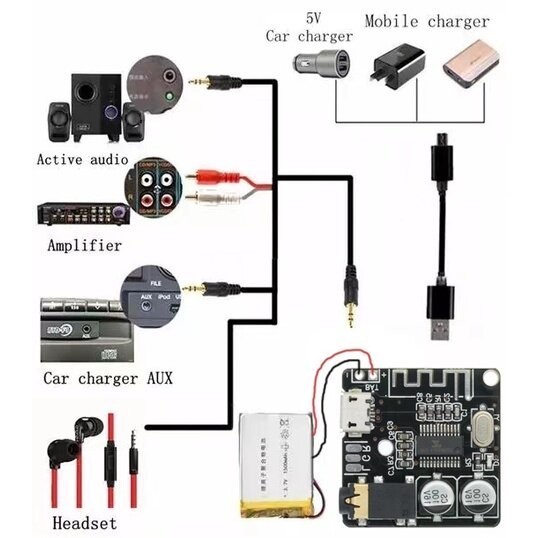 MonQiQi ตัวรับสัญญาณบลูทูธ บลูทูธ 5.0 audio รับไกล 30 เมตร RCA AUX bluetooth บลูทูธ สายชาร์จ ตัวส่งสัญญาณ