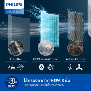 Philips AC0950/10 เครื่องฟอก อากาศ Air Purifier สำหรับห้องไม่เกิน 65 ตรม. CADR 250 ลบ.ม./ชม. ​รับประกัน 2 ปี