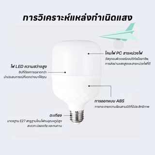 หลอดไฟ LED หลอดประหยัดไฟ ประหยัดพลังงาน ขั้วE27 ขนาด 45W 55W 65W 85W วัสดุอย่างดี PP ให้ความสว่างสูง