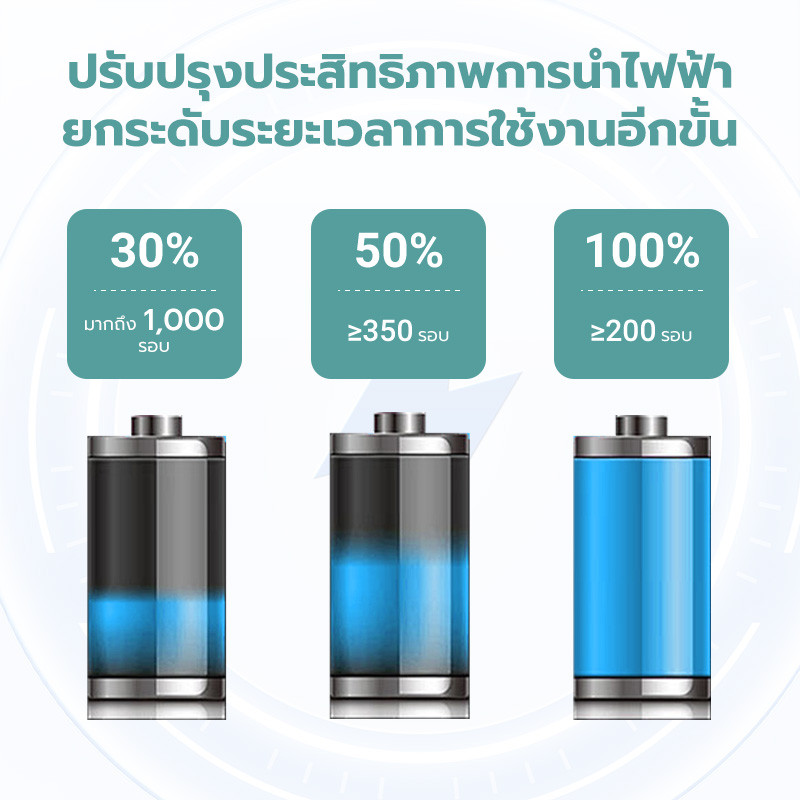 (แถมสายต่อ+น็อตฟรี) แบตเตอรี่ 4ก้อน 12V 12AHแบตเตอรี่แห้ง แบตเตอรี่แท้ แบตเตอร์รี่รถไฟฟ้า แบตเตอรี่ตะกั่ว Battery รูปที่ 6