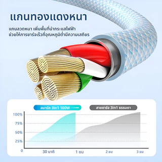 สายชาร์จ 3in1 100W ชาร์จเร็ว USB to Type-C + L + Micro USB สายชาร์จ 3 หัว สำหรับ iPhone Android และอุปกรณ์ Type-C
