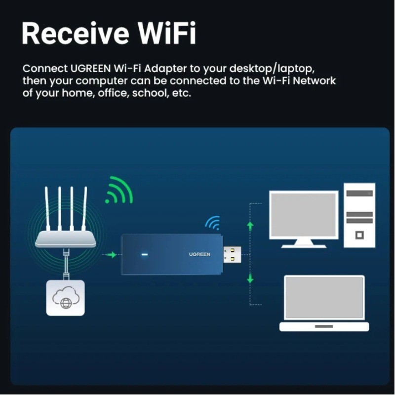 UGREEN อะแดปเตอร์ WiFi AX900 AX1800 AC1300 WiFi6/5 5GHz และ 2.4GHz USB WiFi Dongle เสาอากาศสําหรับเด
