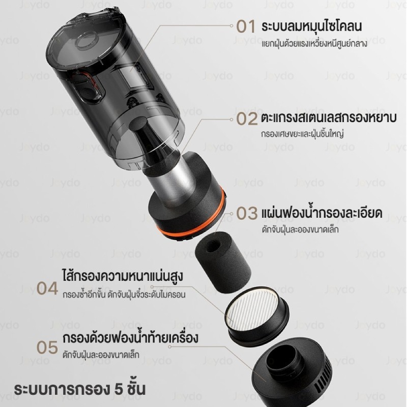 Xiaomi Mijia Car Vacuum Cleaner เครื่องดูดฝุ่นในรถยนต์ เครื่องดูดฝุ่นมือถือไร้สาย 4 in 1 21KPa แรงดูดแรงสูง 100000 RPM - รูปที่ 3