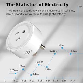 WiFi สมาร์ทปลั๊กสมาร์ท Tuya ซ็อกเก็ต 10A 16A 20A พร้อม Power Monitor จับเวลา Smart Life Voice Control