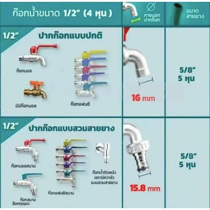 Kujira สายยาง6หุน(3/4")สายยางรดน้ำเกรดAตราไทซิงผลิตจากโรงงานไทย สายยางสีฟ้าเนื้อนิ่ม เด้ง เหนียว คืน