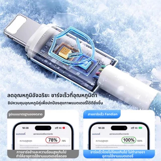 ซื้อ 1 แถม 1 สายชาร์จ PD30W สายชาร์จเร็ว วัสดุที่ทอขึ้น ทำลายยาก สำหรับ iPhone 11xr 12 13 14 Promax