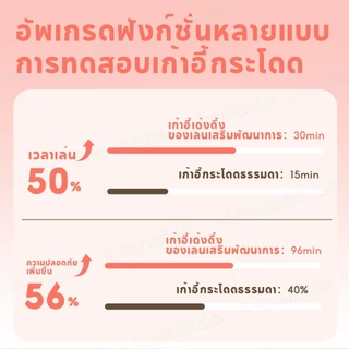 LionKids จั้มเปอร์เด็ก จั้มเปอร์เก้าอี้กิจกรรม 360 องศา Baby walker Jumperoo กระโดดมีเสียงมีไฟ