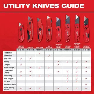 Milwaukee 48-22-1505 FASTBACK™ 6ใน1 มีดยูทิลิตี้พับเครื่องมือมือ
