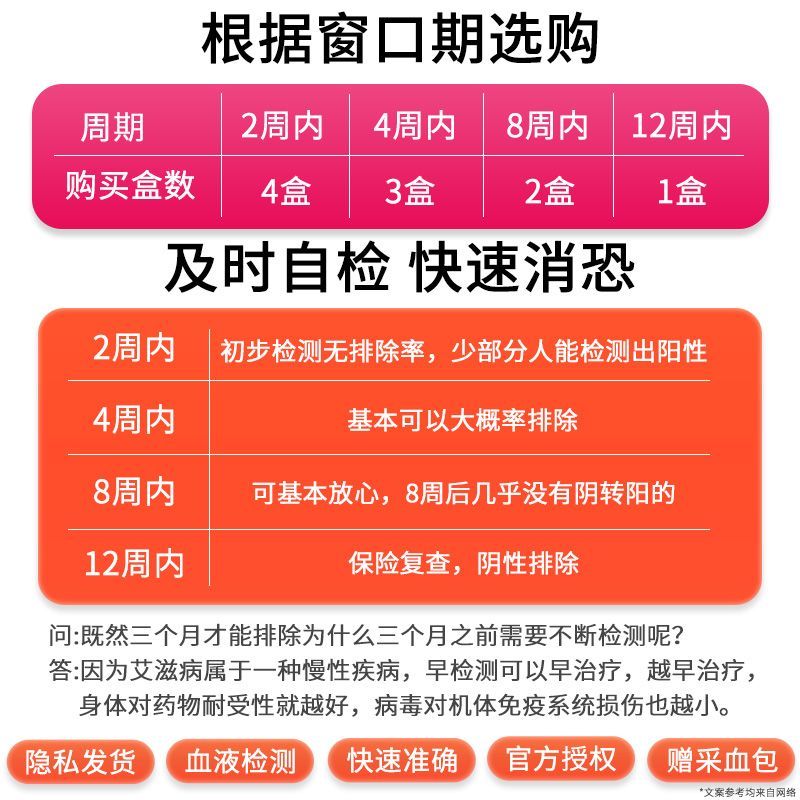 Home Analysis Card Quick Tool Self-Inspection Health 4.9 การตรวจสอบ 9E94
