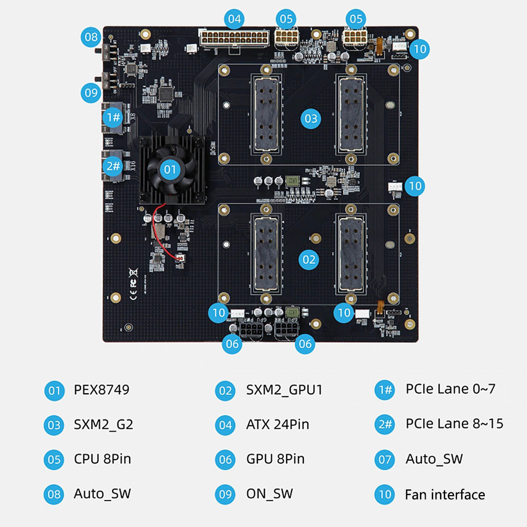 NVIDIA V100 SXM2 GPU Non-Splittable 300G NVLink เชื่อมต่อ Dual Card, Aom-sxmv ตัวย่อ