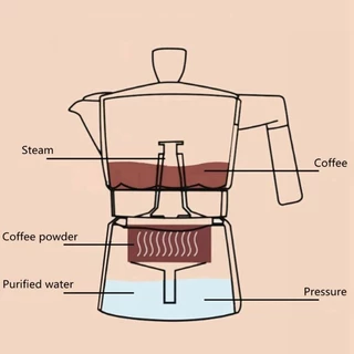 【COD】ชุดหม้อต้มกาแฟสด CJ Coffee/Tea Moka Pot พร้อม เตาไฟฟ้า หม้อต้มกาแฟสด ชุดออกร้านกาแฟ สินค้าคุณภาพ