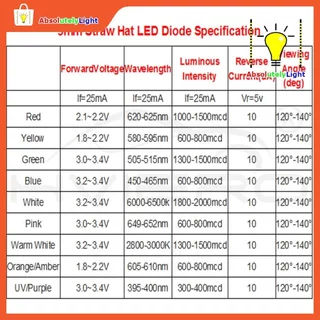 LED Diode 2 ขา แบบใส ขนาด 5mm สีขาว แดง เหลือง เขียว น้ำเงิน