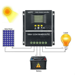 MPPT โซล่าร์ชาร์จเจอร์ 60A/80A/100A คอนโทรลเลอร์ จอLCD Dual …