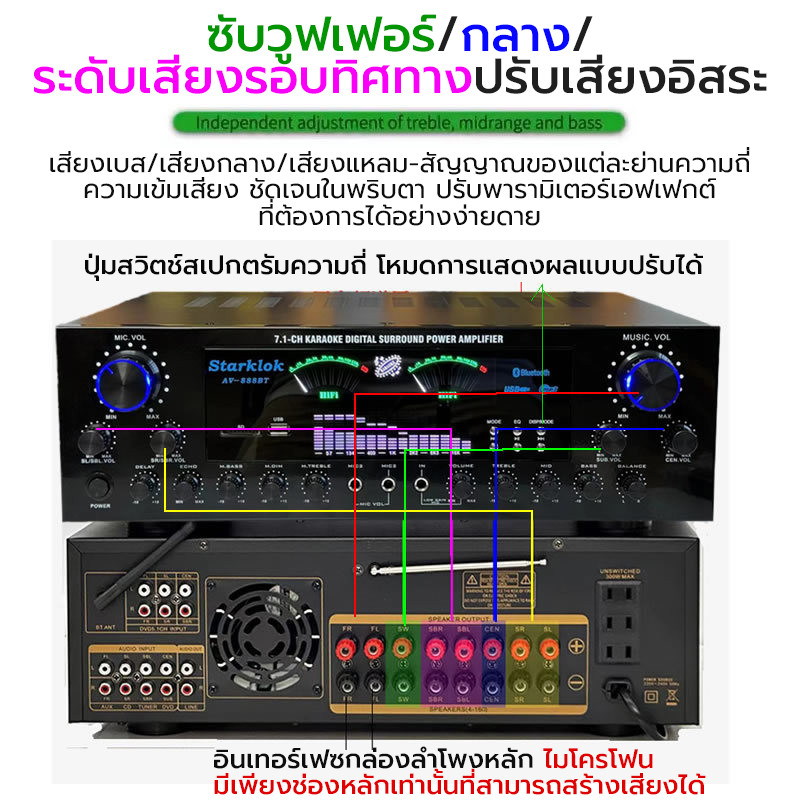 🚚【จัดส่งพร้อม】เครื่องขยายเสียง av-888bt 7.1ch รุ่น2800W เพาเวอร์แอมป์จอแสดงผล LED ในตัว