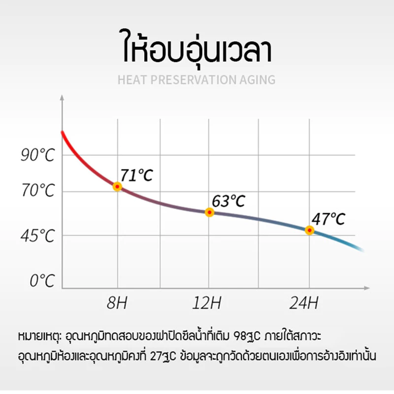UORRIS 1000ml กระติกน้ําร้อนเก็บน้ําร้อนและน้ําเย็น กระติกน้ําร้อน 12 ชั่วโมง ขวดความร้อนห้องเย็นสแตนเลส ขวดน้ําสูญญากาศ thumbnail 9