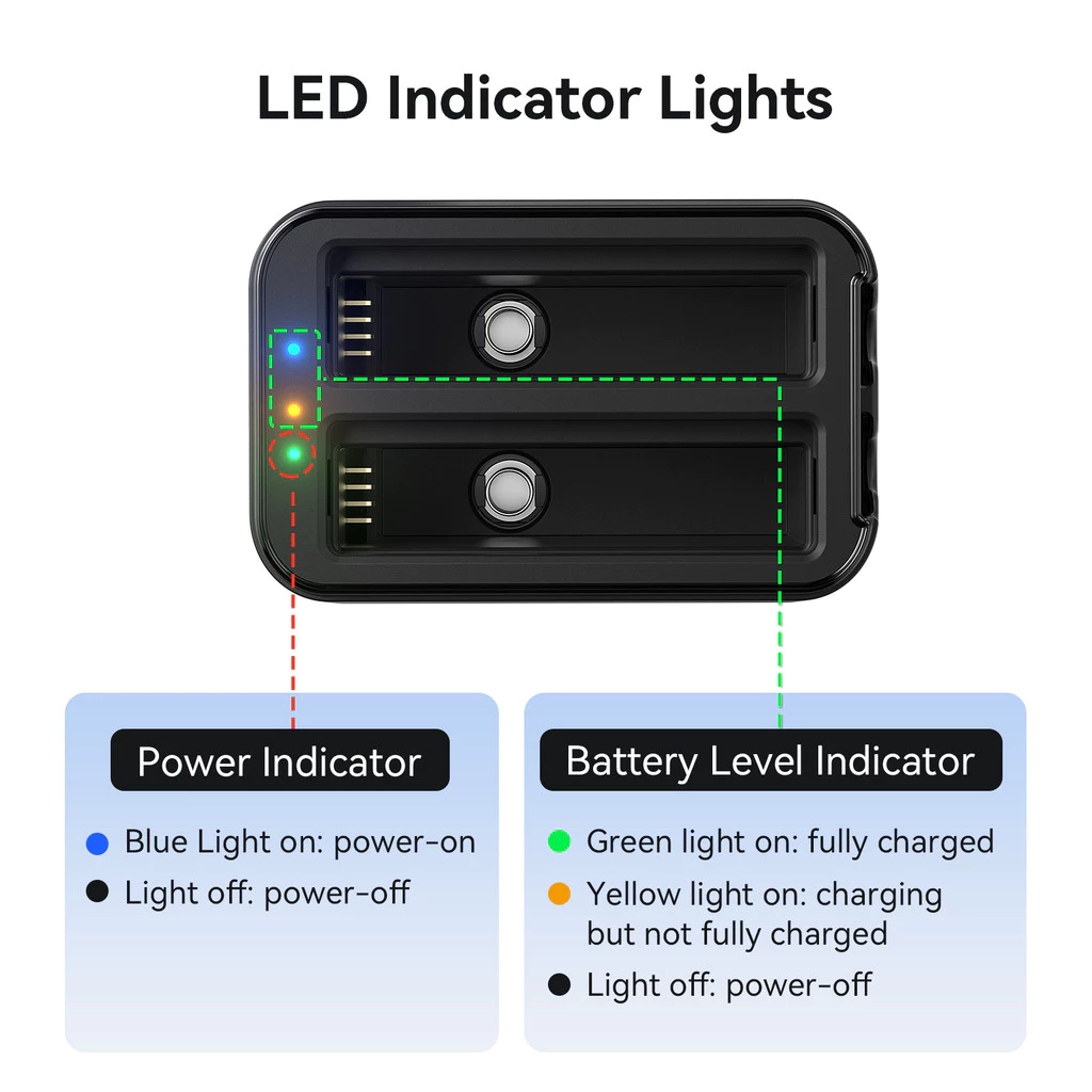 AMagisn Fast Charging Dock สําหรับ Insta360 X4 Air Battery, X4 Air Battery Storage อุปกรณ์เสริมกล้อง thumbnail 9