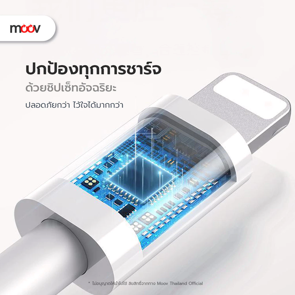 [ส่งเร็ว] Moov CB06 สายชาร์จเร็ว Type C to Type C / L-Cable 100W 65W 60W 27W PD Fast Charge เหมาะสำหรับ iPhone Samsung thumbnail 6