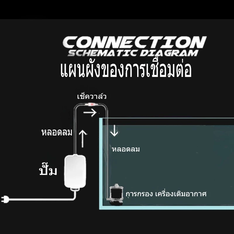 ปั๊มออกซิเจนตู้ปลา ที่ดูดขี้ปลา ล้างทราย thumbnail 6