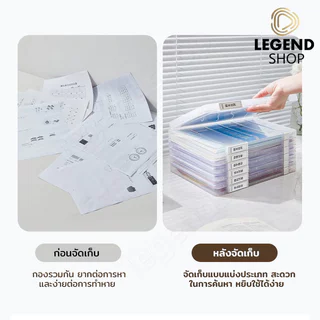 [สินค้าพร้อมส่ง] กล่องเก็บเอกสาร A4/A5 กล่องเอกสารพลาสติก กล่องใส่เอกสาร กล่องเครื่องเขียน ง่ายต่อการพกพา