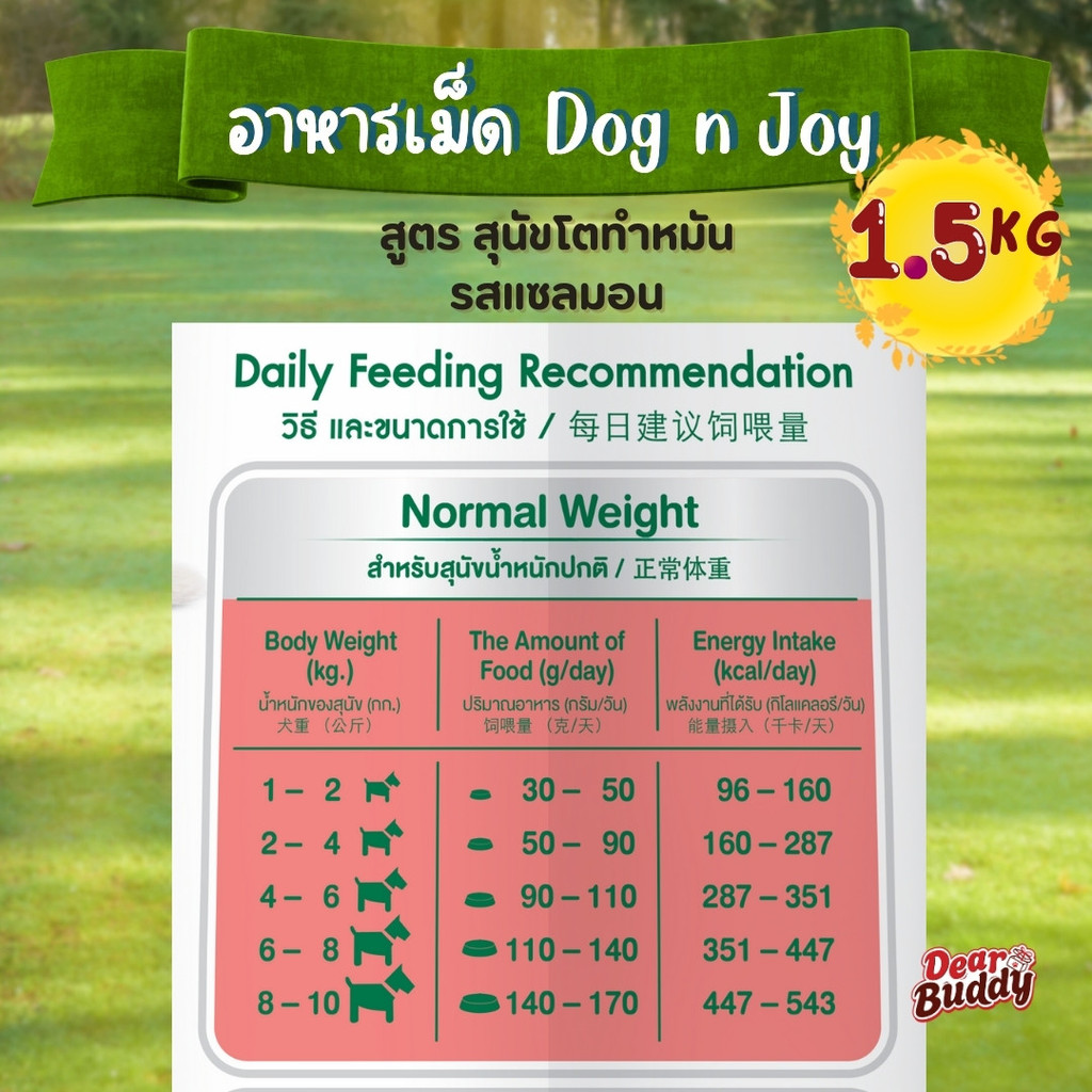 Dog n Joy อาหารสุนัข สูตรสุนัขทำหมัน รสแซลมอน 1.5kg โปรตีนสูง ช่วยคุมน้ำหนัก เผาผลาญดี บำรุงขน ราคา ถูกที่สุด ดีลบีเคเค แกลเลอรีภาพที่ 6