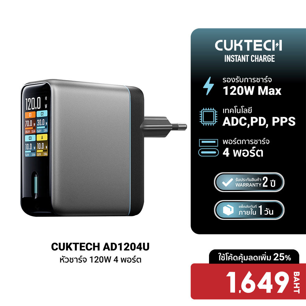 [ลดเหลือ 1649] CUKTECH AD1204U หัวชาร์จ 120W 4 พอร์ต เชื่อมต่อแอป Xiaomi Home รองรับ PD3.0 , PPS -2Y
