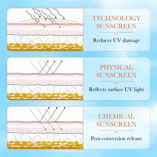 CORNER ครีมกันแดด SPF90+ PA ++++ 220กรัม Brightening Sunscreen บางเบา ซึมไว เกลี่ยง่าย กันเหงื่อ กันน้ำ