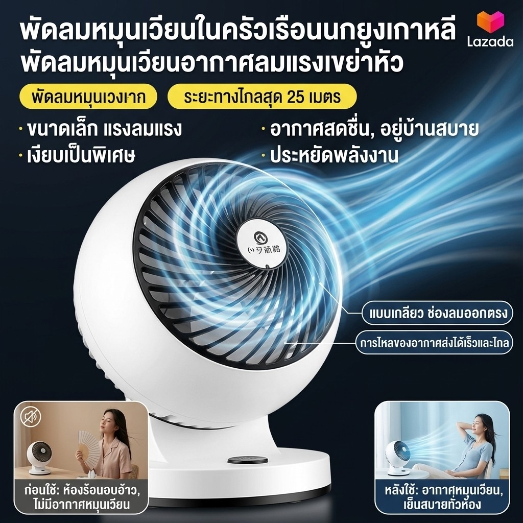 【เย็นเร็วทั่วห้อง】 HFH-3D พัดลมหมุนเวียน 3D /พัดลมหมุนเวียน/3D/360°/พัดลมตั้งพื้น
