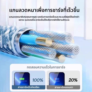 ซื้อ 1 แถม 1 สายชาร์จ PD30W สายชาร์จเร็ว วัสดุที่ทอขึ้น ทำลายยาก สำหรับ iPhone 11xr 12 13 14 Promax