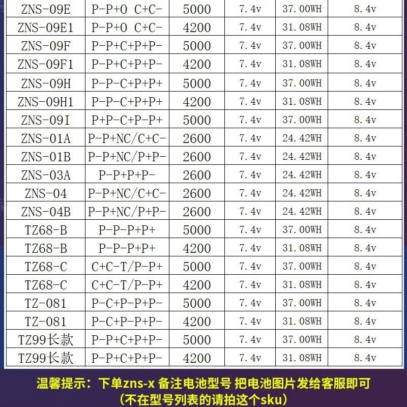 ผู้ผลิตล็อคประตูอัจฉริยะล็อครวมกันล็อคลายนิ้วมือล็อคอิเล็กทรอนิกส์แบตเตอรี่ลิเธียมแบบชาร์จไฟได้ ZNS-09/ทซ68 - รูปที่ 2