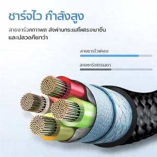 สายชาร์จเร็ว 120W 6A สายถักทนทาน หัวงอ 90° รองรับ Type-C / IOS / Micro USB ชาร์จไว เสถียร ความยาว 1ม/2ม