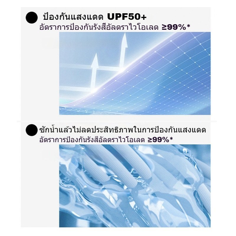 หมวกกันแดด หมวกปีนเขา กันUV UPF50+ ระบายอากาศ ปกป้องคอ ปรับขนาดได้ เหมาะตกปลา เดินป่า ตั้งแคมป์ ราคา ถูกที่สุด ดีลบีเคเค แกลเลอรีภาพที่ 7
