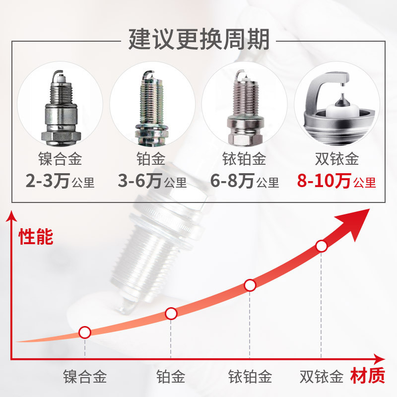 Ford Explorer Original Factory Spark Plug Sharp World 2.0T Shaker 2.3T Raptor F150 เฉพาะ Mustang Ori