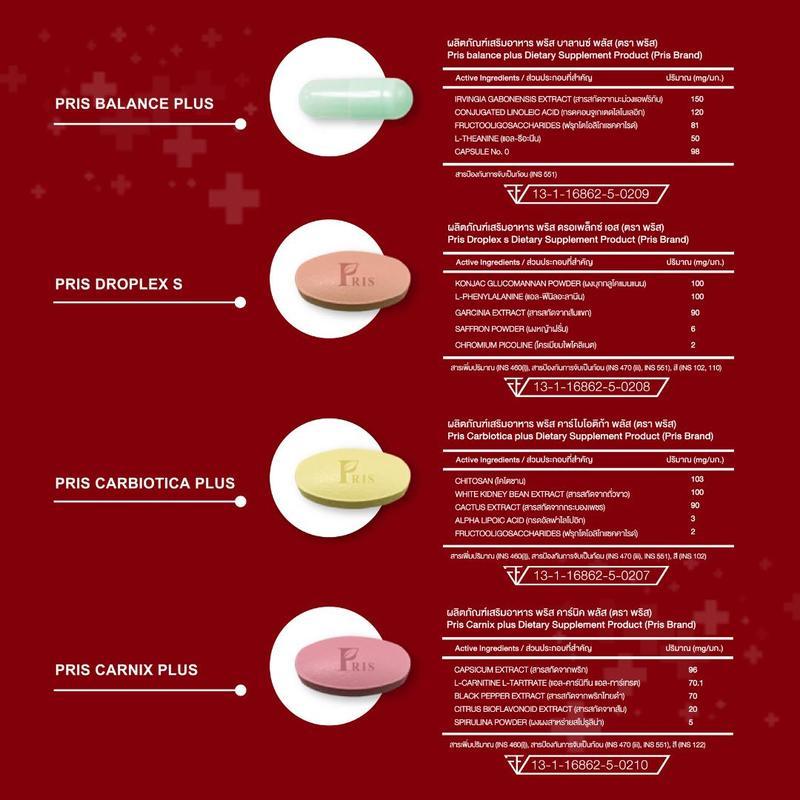 PRIS 4BALANCE PLUS ผลิตภัณฑ์เสริมอาหาร พริส โฟร์บาลานซ์ พลัส นวัตกรรมใหม่ ชุดวิตามินบาลานซ์ พริส