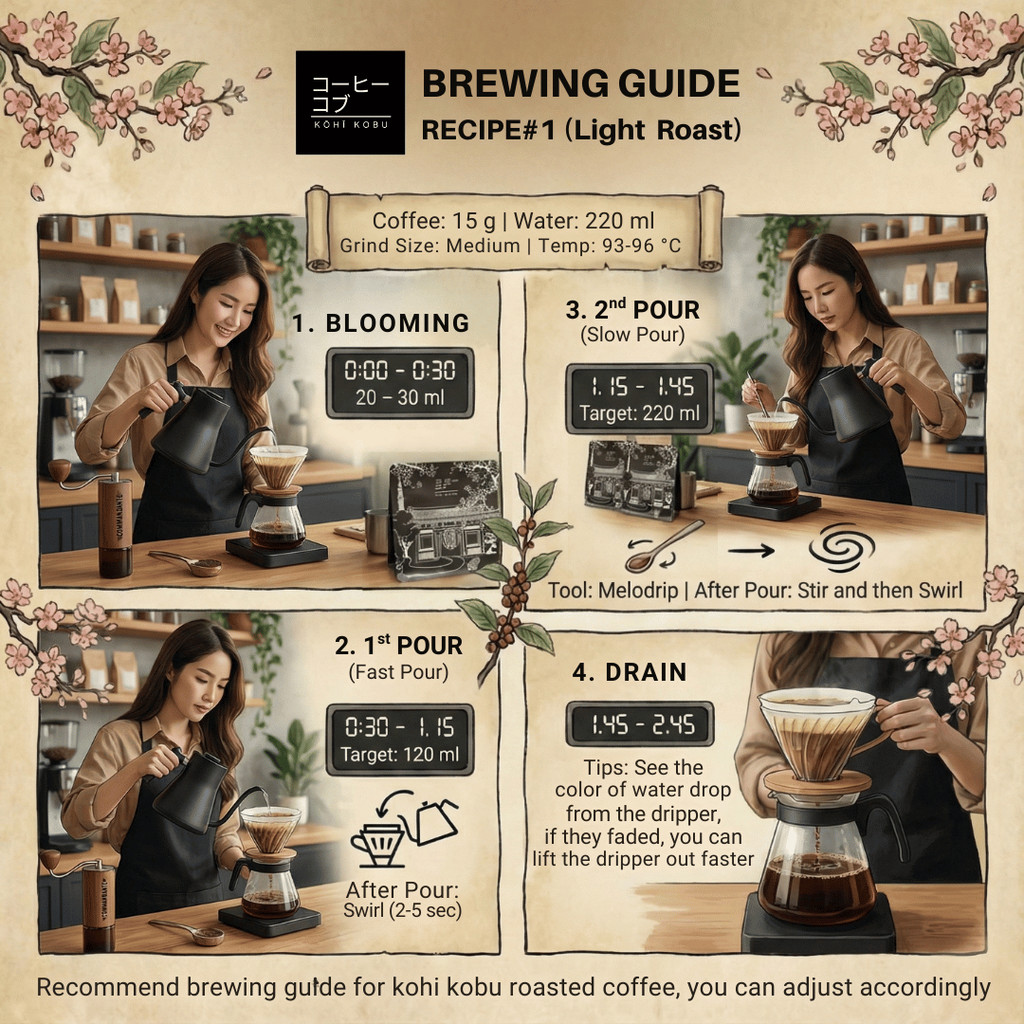 ✨ Journey to 1974 : The Daye Bensa Trilogy | Ethiopia COE Farm | เมล็ดกาแฟคั่วเอธิโอเปียสายพันธุ์หายาก คั่วสดใหม่ - รูปที่ 4