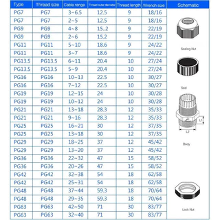 CCS เคเบิ้ลแกลน(สีดำ) PG7, PG9, PG11, PG13.5, PG16, PG19, PG21 (ขายแยกตัว) กันน้ำ Cable Glands ธันไฟฟ้า